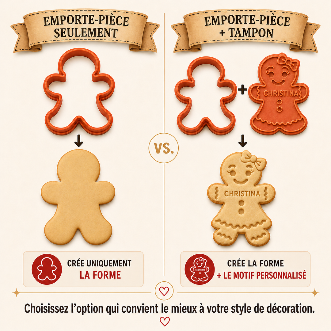 Emporte-pièce Personnalisé pour Biscuits en Pain d’Épices – Modèle Garçon ou Fille avec Prénom